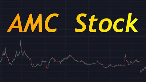 amc stocj|AMC Share Price 